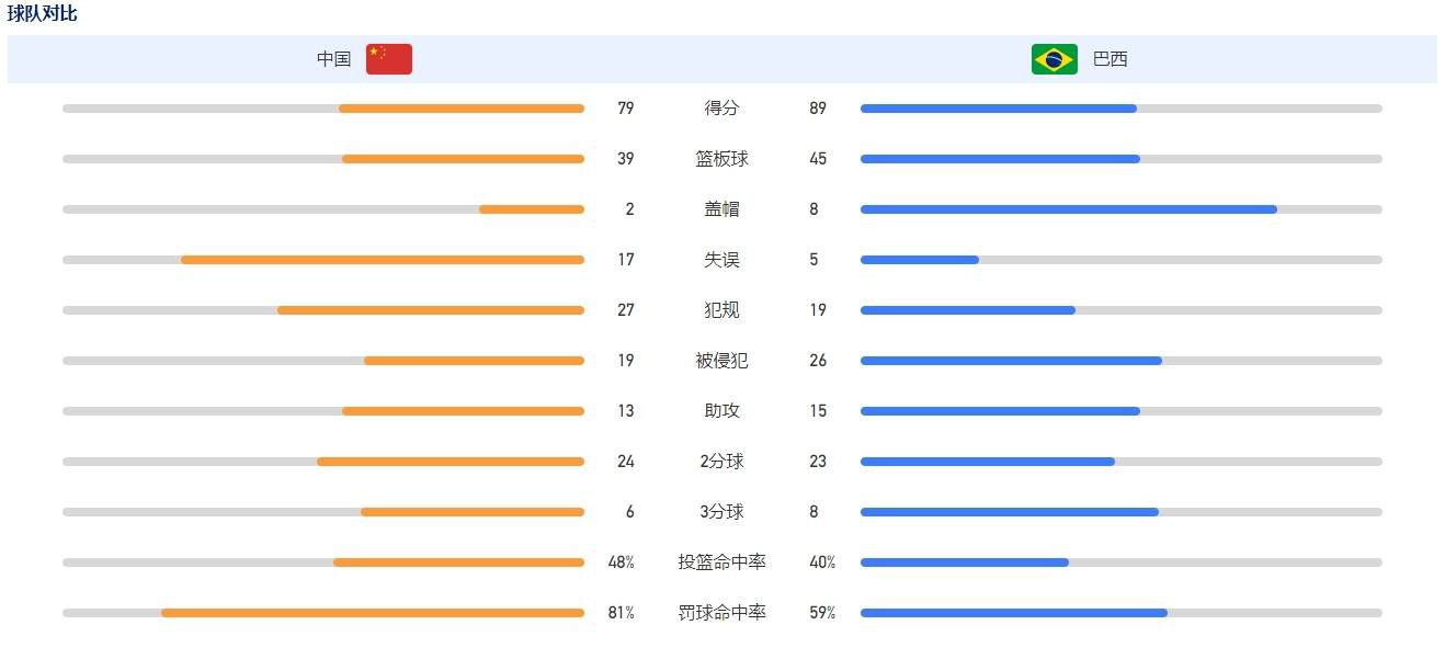 高强度的训练下，疲累与伤痛已经成了家常便饭，演员们的身体承受着巨大的考验